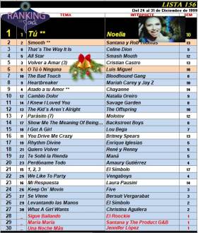 Ranking 156 de 1999